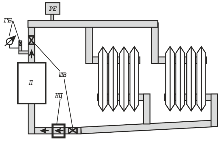 Монтаж и подключение котла ЭВАН Next 12 кВт