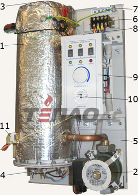 Конструкция электрического котла ЭВАН Warmos-M Комфорт 24 кВт