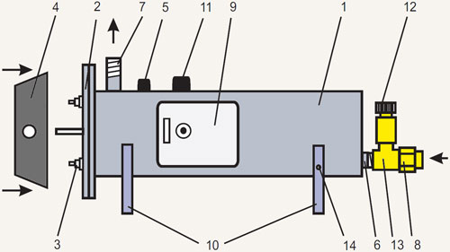 Конструкция водонагревателя ЭВАН ЭПВН-18