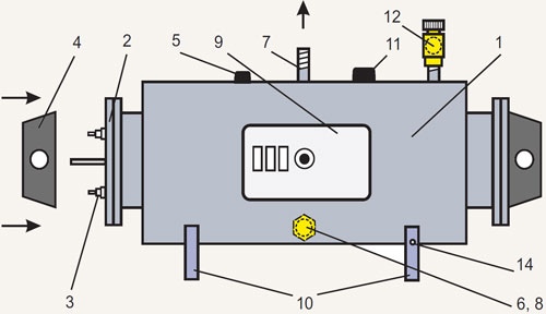 Конструкция водонагревателя ЭВАН ЭПВН-36